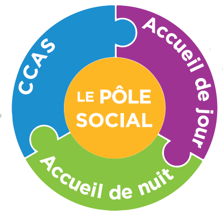 Logo Pôle social de Die